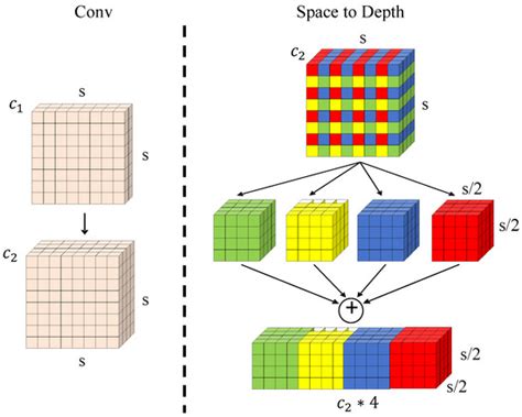 Drones | An Open Access Journal from MDPI