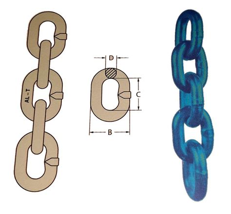 Image result for Chain Grade Rating Chart