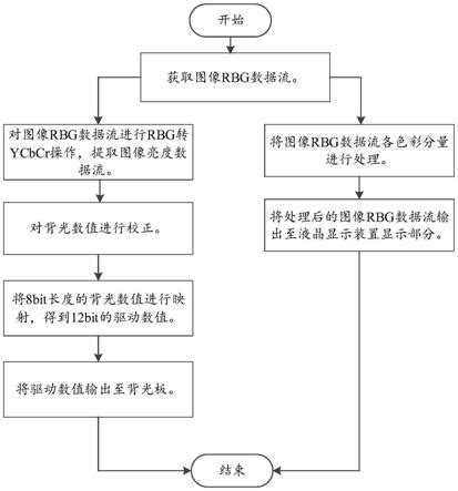 企业背调流程实操