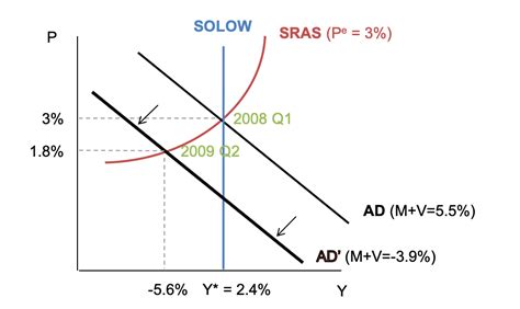 Recession Graph 的图像结果