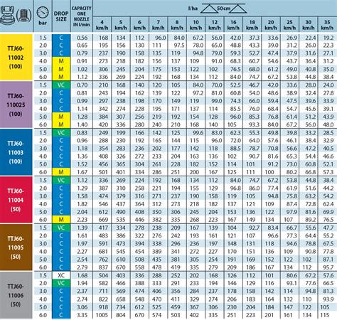 TeeJet / Spraying Systems Turbo TwinJet Twin Flat Spray Tip, Polymer ...