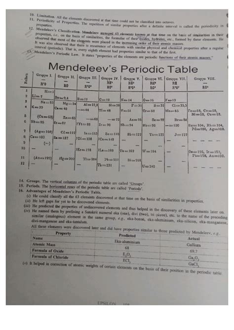 Image result for Periodic Classification Class 10