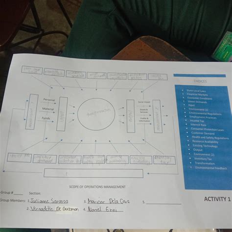 Scopes of Operation management - brainly.com