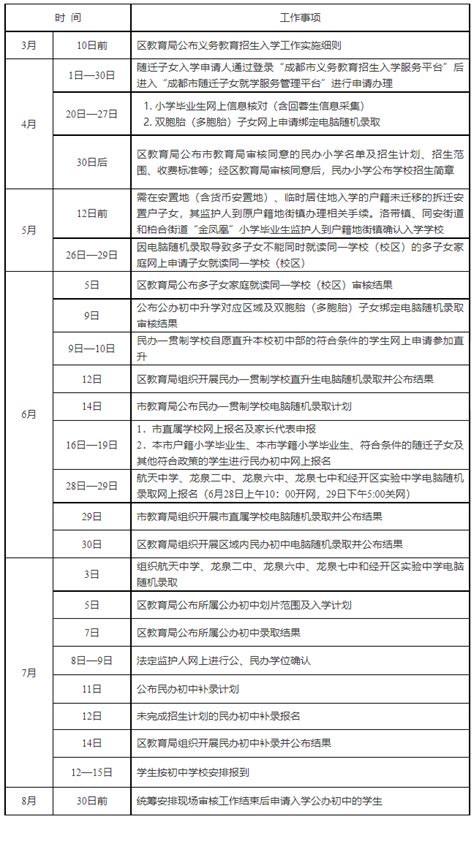 新出炉的【2021年成都小升初】划分区域来了！高新、天府、锦江等区（市)划片已出！ - 知乎