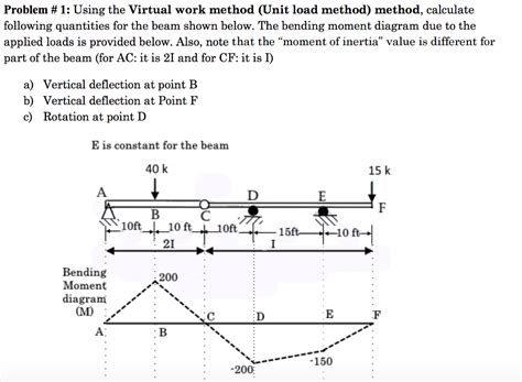 Virtual Work Method Beam 的图像结果
