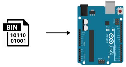 Create hFile Arduino 的图像结果