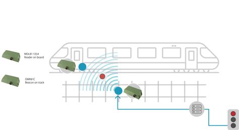 Image result for Automatic Train Protection
