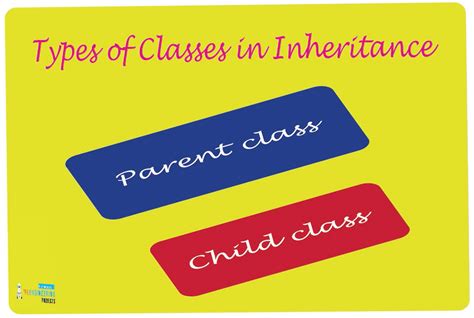 Image result for Python Class Inheritance Examples