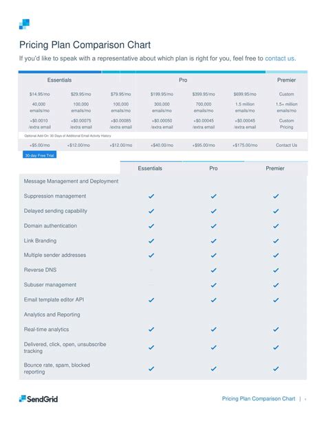 Image result for Easy Comparison Chart