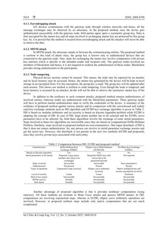 Key Exchange Algorithm 的图像结果