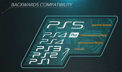 PS5 Backwards Compatibility Disc 的图像结果
