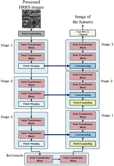 Transformer-Based Subject-Sensitive Hashing for Integrity ...