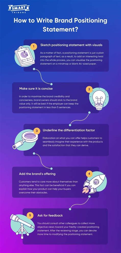 Image result for How to Write a Positioning Statement