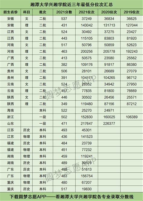 2021年湖南邵阳成人高考成绩查询入口（已开通）