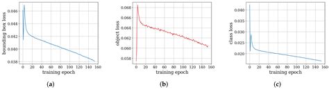 Robust Object Detection Under Adversarial Patch Attacks in Vision-Based ...