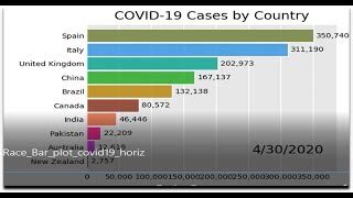 Image result for Python Bar Chart Expected Mortality