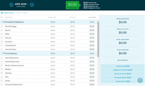 How To Use YNAB And Is It Worth It - Impact Marketer