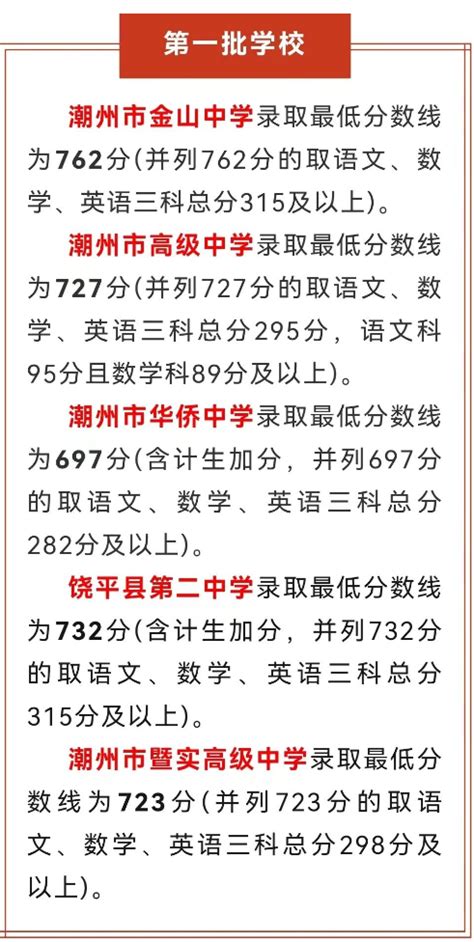 深圳 2022 年中考成绩已公布，其招生分数线如何？ - 知乎