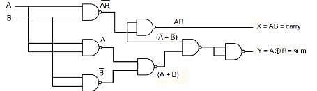 What logic function is performed by the circuit shown below?a)Half ...