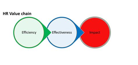 Image result for HR Process Taxonomy