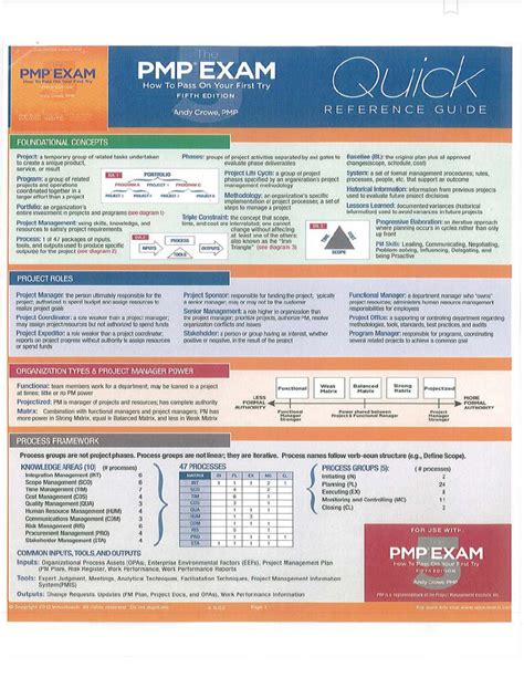 Image result for PMP Overview
