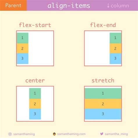 Image result for Column Alignment