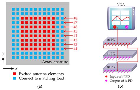 An Ultrathin Low-Profile Tightly Coupled Dipole Array Fed by Compact ...