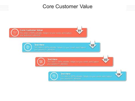 Image result for Customer Value PowerPoint