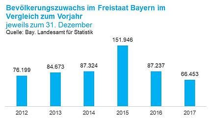 Bildergebnis für wie viele einwohner hat südkorea