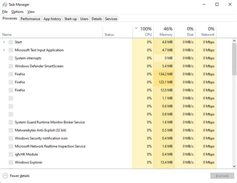 Image result for CPU Usage High until I Open Task Manager
