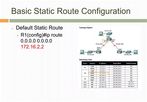 Image result for Static Route Command