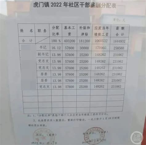 2020年湖北省企业薪酬调查信息-湖北省人力资源和社会保障厅