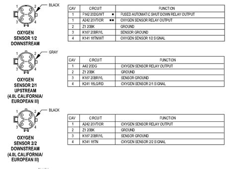 Image result for O2 Sensor Signal