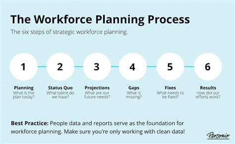 Image result for Workforce Optimization Challenges