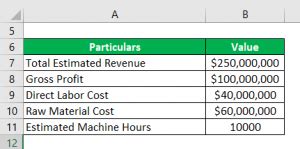 Image result for Overhead Rate Formula