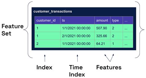 Image result for Informatica Data Feature Store