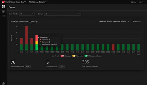 Image result for Trend Micro File Storage Security