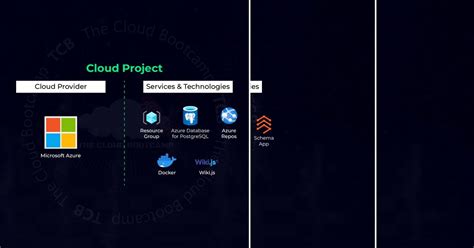 Image result for Azure Projects