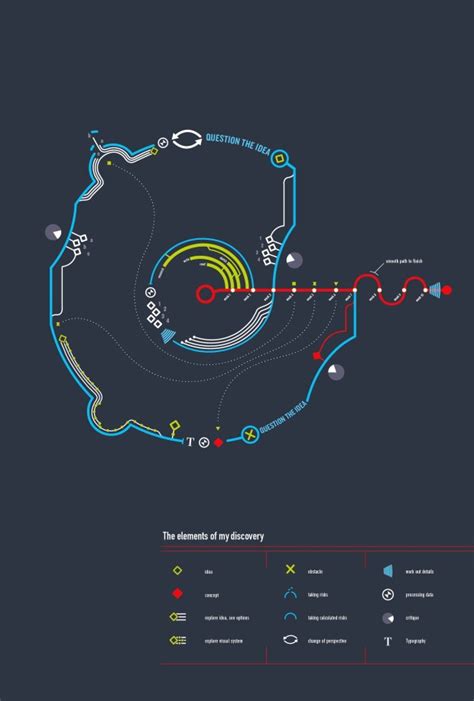 Image result for Creative Process Flow Chart