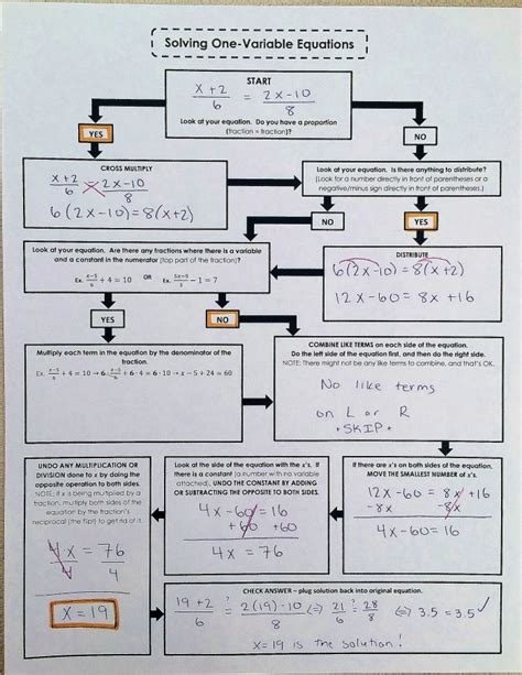 Image result for Comparison Method Math