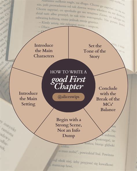 Image result for How to Write a Good First Chapter