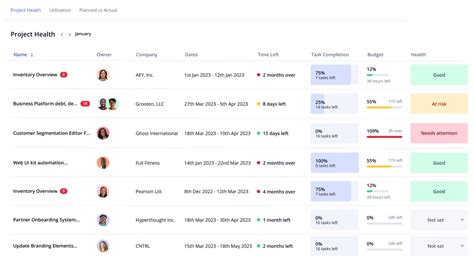 Image result for Project Deliverables Examples