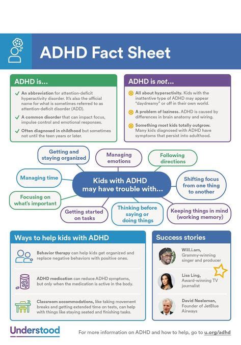 ADHD Testing 的图像结果