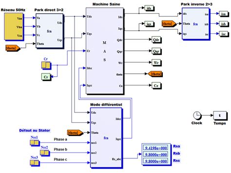 Image result for Simulation Machine Asynchrone