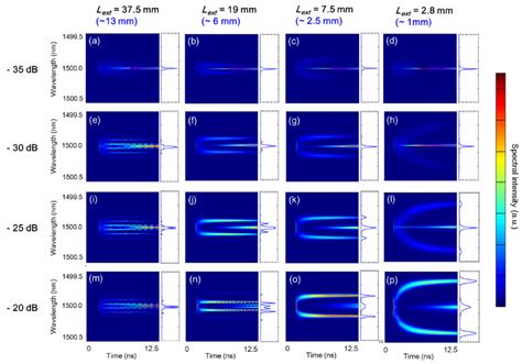 Spectral Dynamic 的图像结果