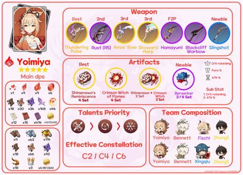 Image result for Inazuma Domain Guide