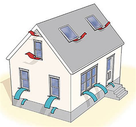 Image result for Stack Effect Summer