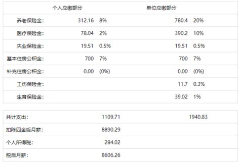 【上海工资计算器下载】上海工资计算器2020下载 新个税新版-趣致软件园