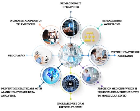 Healthtech in India - PeopleLogic Business Solutions (P) Ltd.,