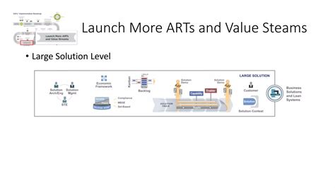 Image result for Safe Road Map Examples